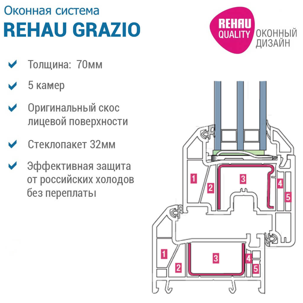 REHAU GRAZIO от 3940 руб. кв/м